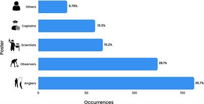 #Sawfish: Social media to assess public perceptions, behaviors, and attitudes towards a critically endangered species